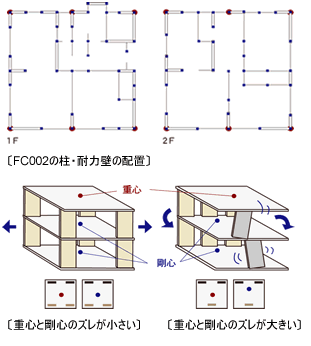 設計基準