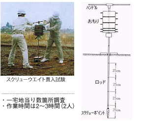 現地地盤調査【スクリューウエイト貫入試験】